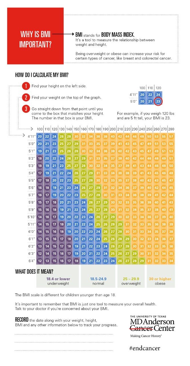 BMI: 4 things you should know | MD Anderson Cancer Center