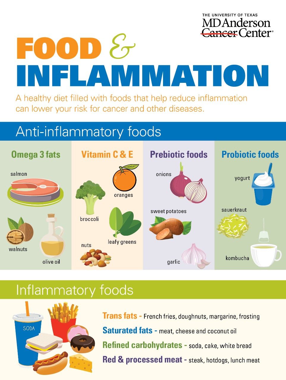 Which foods can reduce inflammation MD Anderson Cancer Center