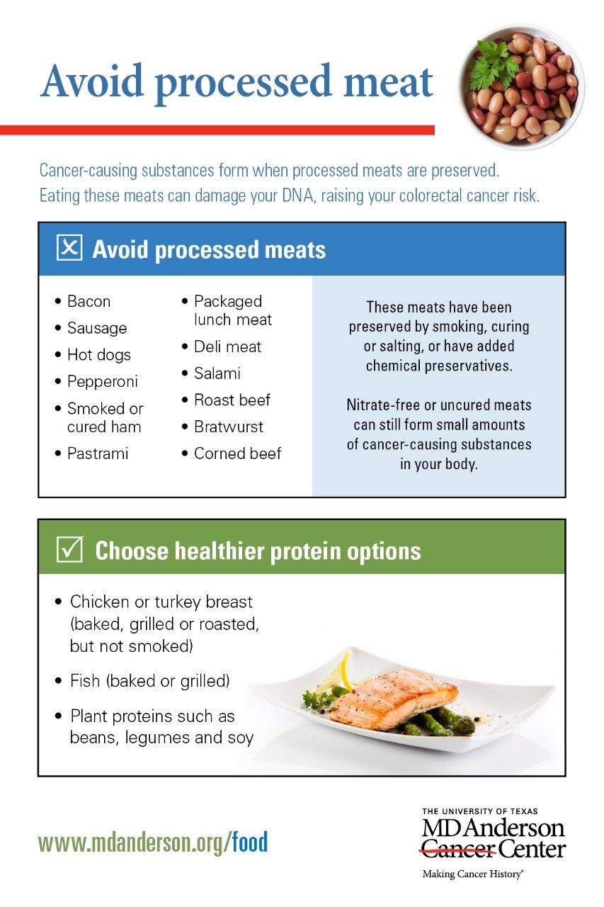 Processed meat and cancer What you need to know   MD Anderson ...