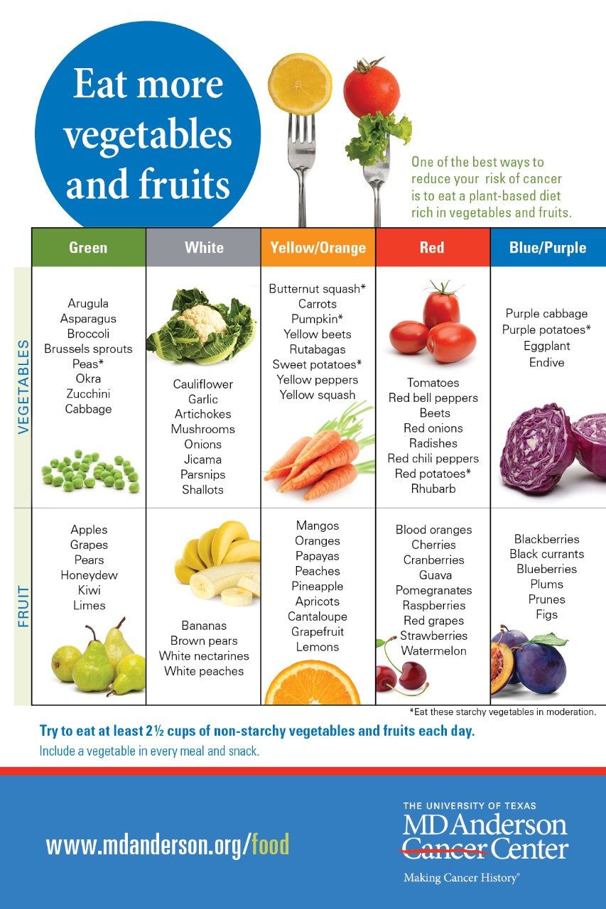 Guide: Eat more fruits and vegetables | MD Anderson Cancer Center