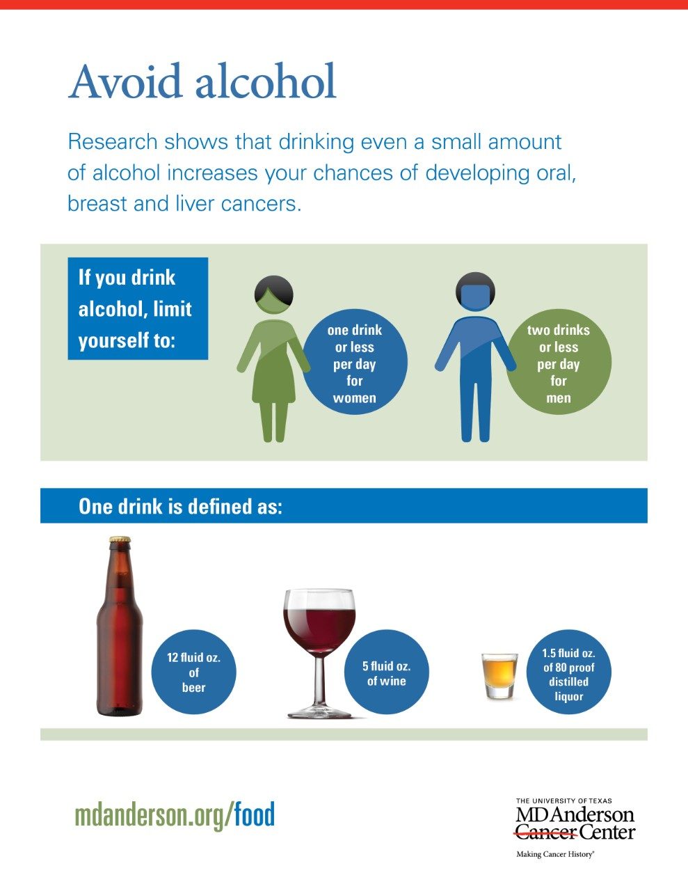 Guide: Alcohol and cancer | MD Anderson Cancer Center